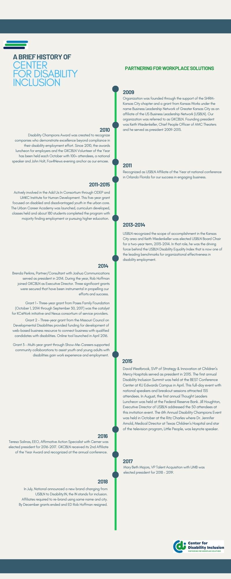 Graphic of CDI history from 2009-2018 highlights each year's accomplishments.