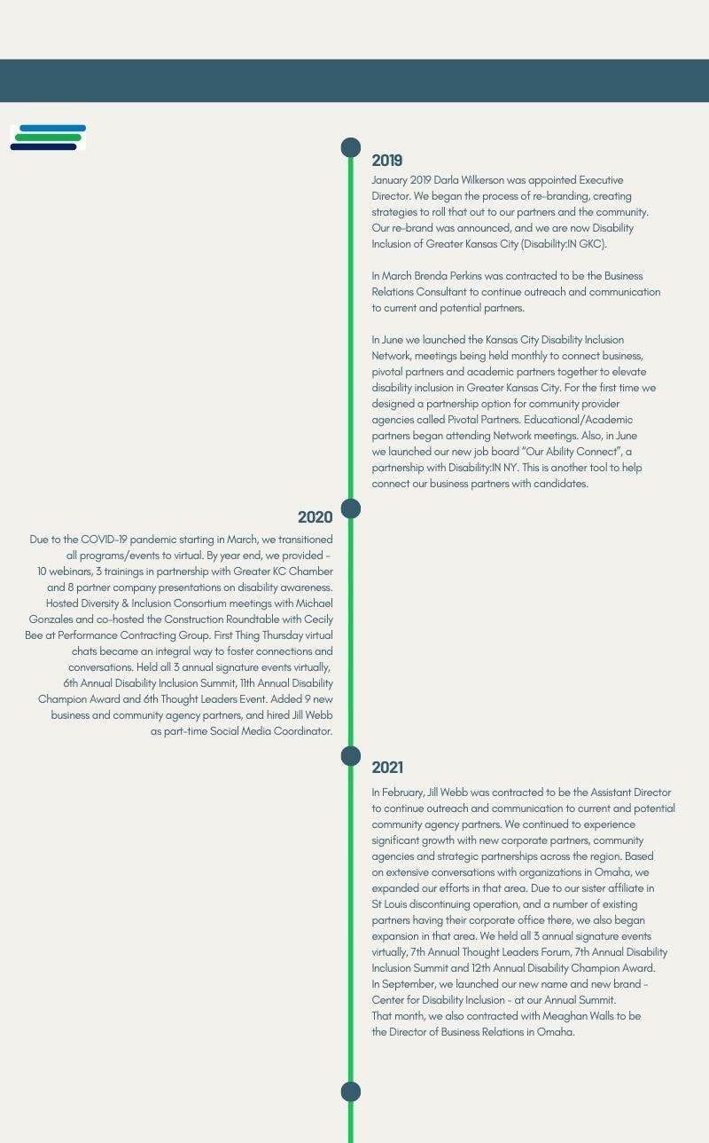 History graphic of Center for Disability Inclusion from 2019 to present