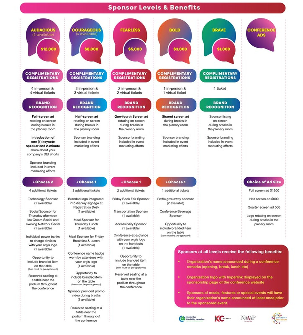 [image description: colorful 5 column chart listing various sponsor levels and benefits. For downloadable document click above this graphic for Word and PDF documents.]